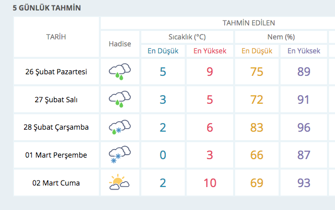 1 Mart'ta kar geliyor 28 ili vuracak! Bu hava durumu şaşırtıcı - Resim: 3