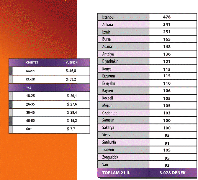 Bu pazar seçim olsa ne olurdu? - Resim: 3