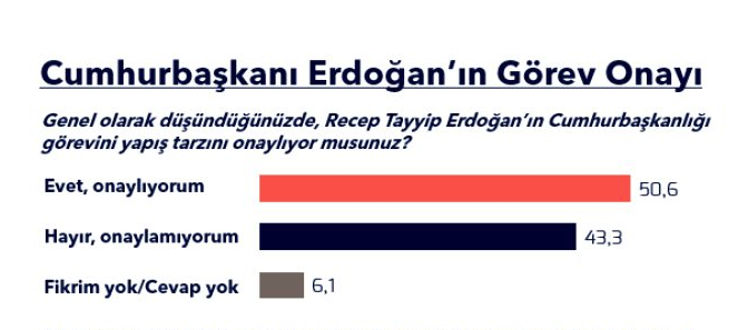 Metropoll son anketi açıkladı! İşte AK Parti, CHP, MHP, İYİ Parti, HDP'nin oy oranları - Resim: 4