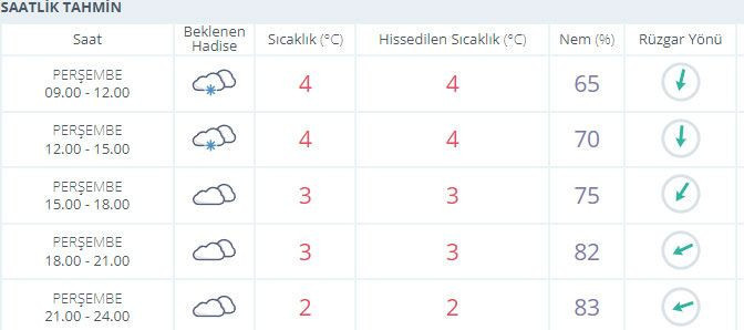 İstanbul'da kar başladı! Bir anda bastırdı her yer bembeyaz oldu - Resim: 4