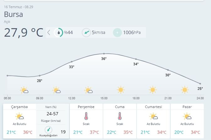 16 Temmuz yurt geneli hava tahmin raporu geldi Yağış, rüzgar ve toz taşınımına dikkat - Resim: 8