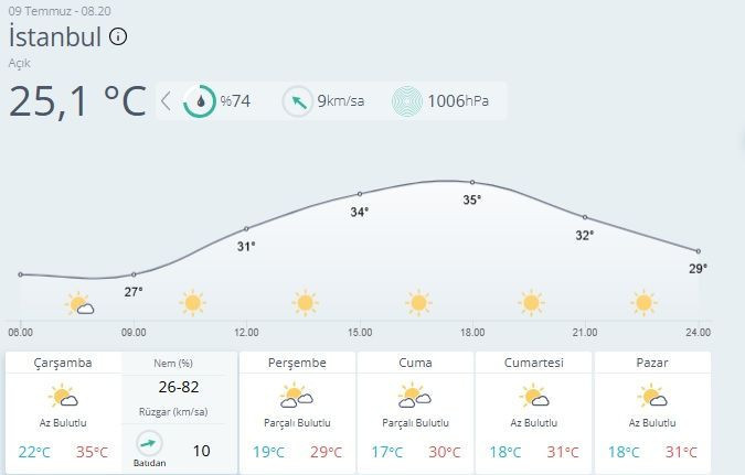 Bugün hissedilen sıcaklık korkutucu derecede yüksek! Yarın hava aniden değişecek - Resim: 4