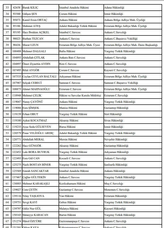 356 hakim ve savcının görev yeri değişti! Tam liste - Resim: 2