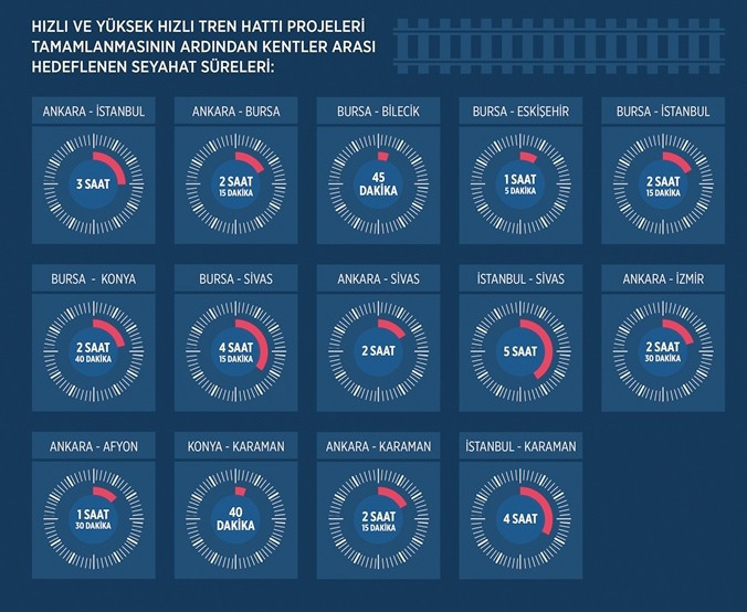 Bakan Arslan yüksek hızlı trende yeni projeleri açıkladı - Resim: 4