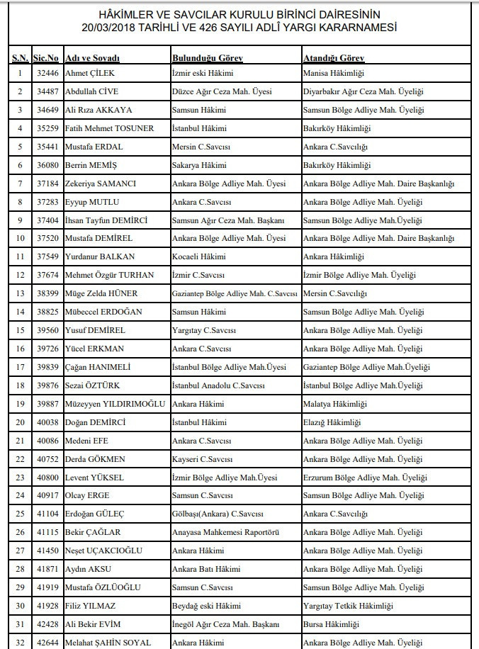 356 hakim ve savcının görev yeri değişti! Tam liste - Resim: 1
