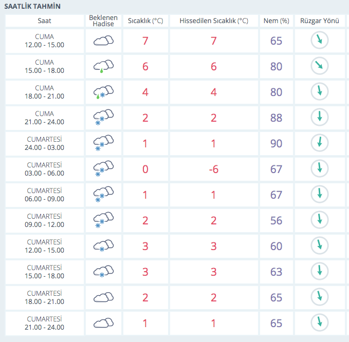 Kar bastırdı yollar kapanıyor! Meteoroloji İstanbul için haber verdi - Resim: 3