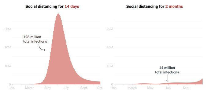 ABD'den dünyadaki doktorlara çağrı 'yardıma geleceklere vize hazır' - Resim: 3