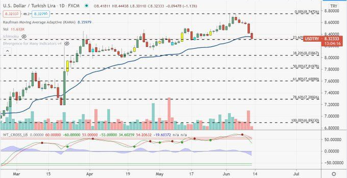 Dolar kuru neden düşüyor? Altın piyasa uzmanı bu kurdan alın diyor - Resim: 3