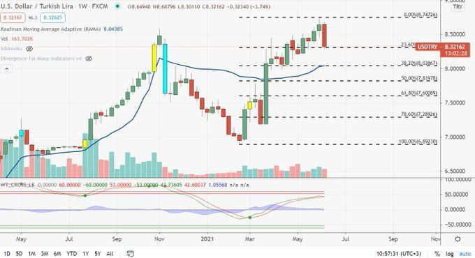 Dolar kuru neden düşüyor? Altın piyasa uzmanı bu kurdan alın diyor - Resim: 4