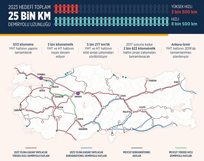 Bakan Arslan yüksek hızlı trende yeni projeleri açıkladı - Resim: 3