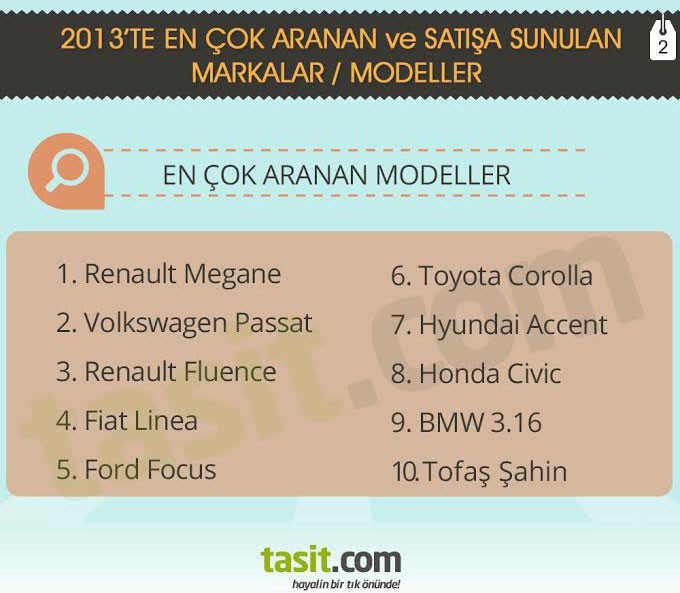 İkinci elde en çok satılan araba hangisi? - Resim: 2