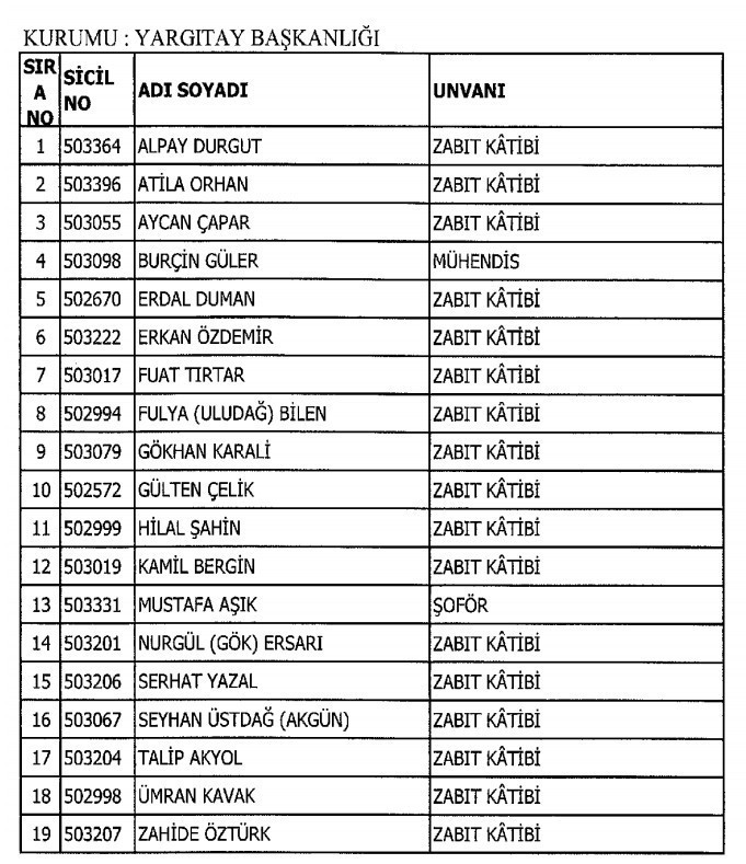 İhraç edilenlerin tam listesi - Resim: 2