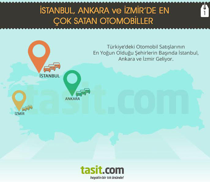 İkinci elde en çok satılan araba hangisi? - Resim: 4