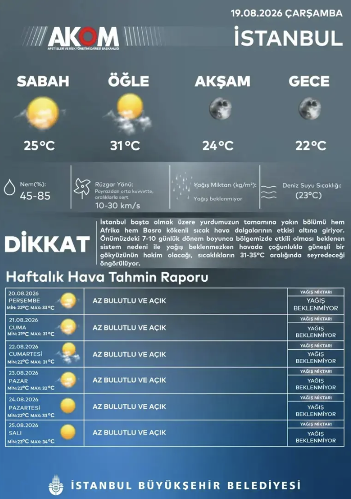 Termometreler fırladı! O tarihlere ve illere dikkat 40 derecenin üstüne çıkacak - Resim: 9