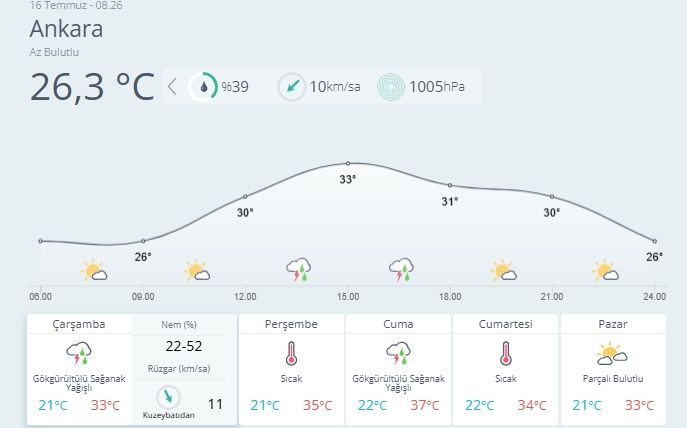 16 Temmuz yurt geneli hava tahmin raporu geldi Yağış, rüzgar ve toz taşınımına dikkat - Resim: 5
