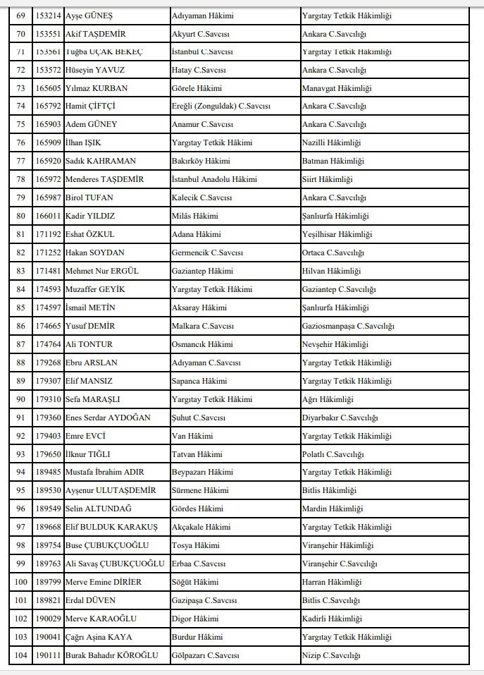 356 hakim ve savcının görev yeri değişti! Tam liste - Resim: 3