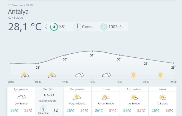 16 Temmuz yurt geneli hava tahmin raporu geldi Yağış, rüzgar ve toz taşınımına dikkat - Resim: 6
