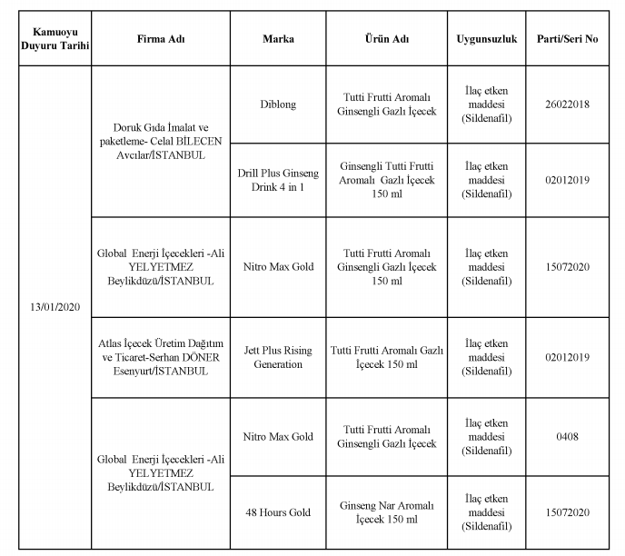 Tarım Bakanlığı zararlı ürünler listesi! Bal çay çikolata baharat markaları... - Resim: 2