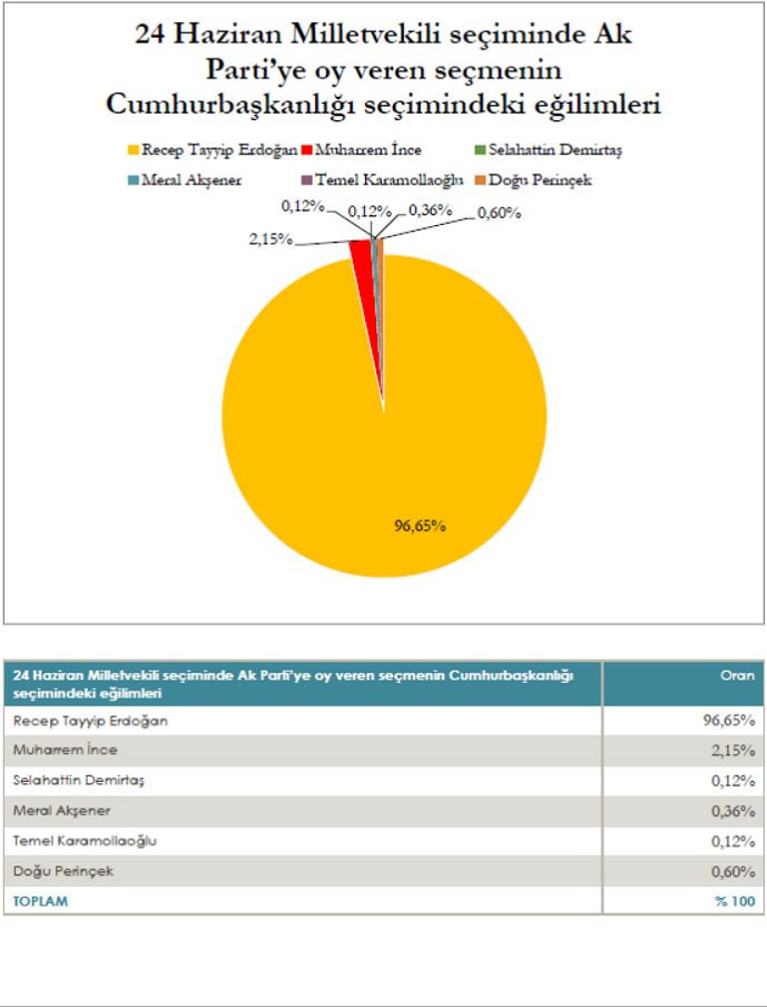 Son anket sonuçları Mediar'dan! Meral Akşener'i şok etti - Resim: 3