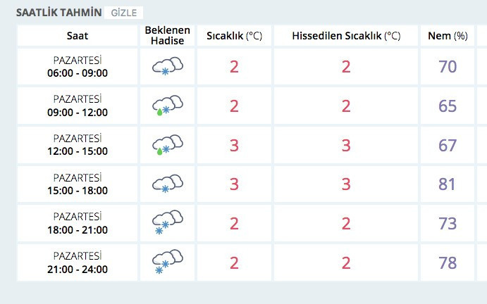 35 il ve İstanbul'da kar kötü geldi hava durumu raporu - Resim: 3