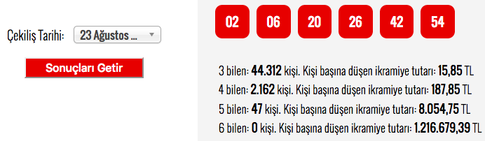 Süper Loto çekilişi için bu 6 rakama bakın kimse bilemedi ikramiye katlandı - Resim: 4