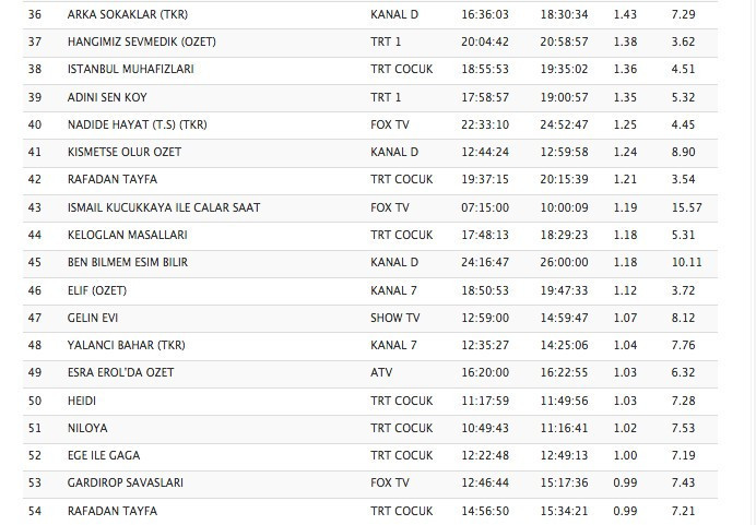 İçerde reytingleri altüst etti Babam ve Ailesi sürpriz yaptı - Resim: 3