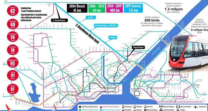 Yeni havalimanı haritasına bakın nerede ve nasıl gidilir işte ulaşım yolları - Resim: 4
