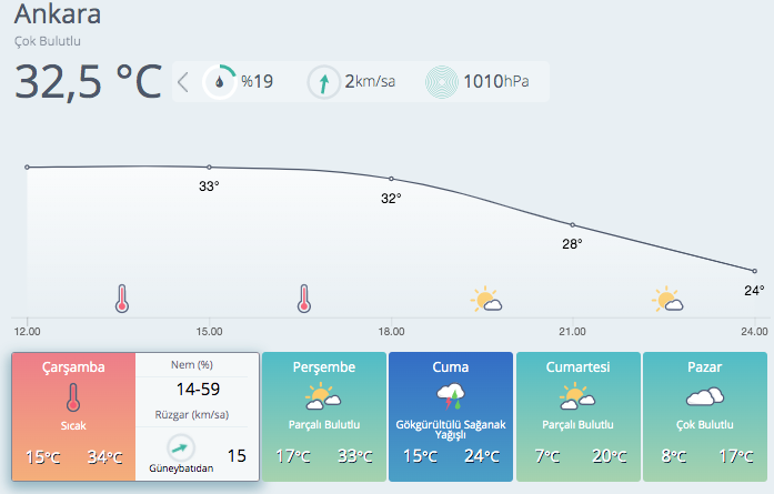 Bugün sıcaklık 15 derece düşüyor meteoroloji şiddetli yağmur alarmı - Resim: 4