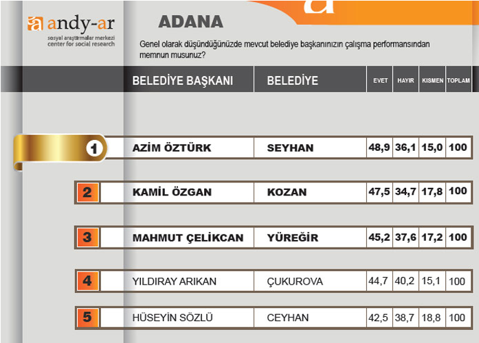 Halk başkanını seçti - Resim: 4