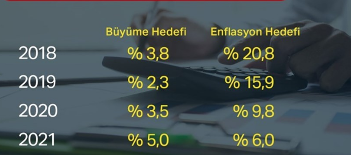 2021 bütçesinde 10 önemli hedef! Çarpıcı detaylar var - Resim: 2