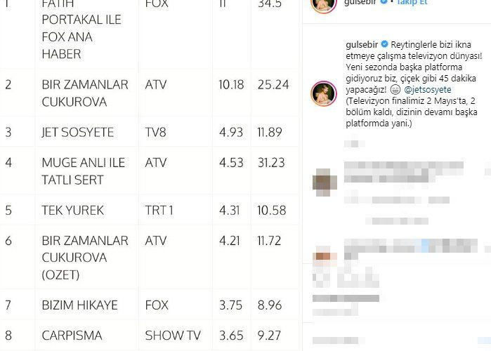 Gülse Birsel sosyal medyadan paylaştı!Jet Sosyete ile ilgili flaş kararı - Resim: 2