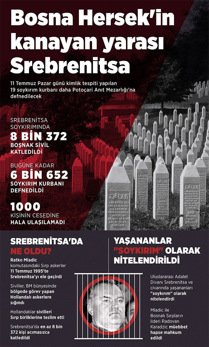  Bosna Hersek'in 26 yıldır kanayan yarası: Srebrenitsa - Resim: 2