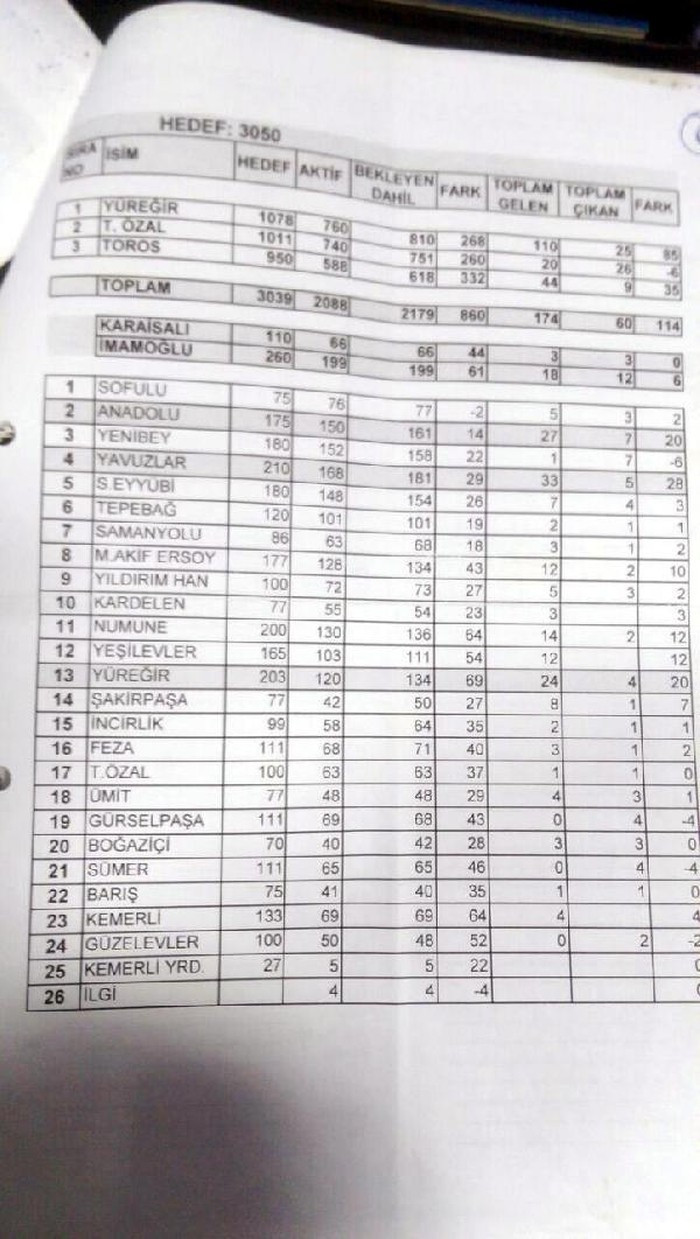 FETÖ iyice azıttı Peygamberden sonra Gülen... - Resim: 4