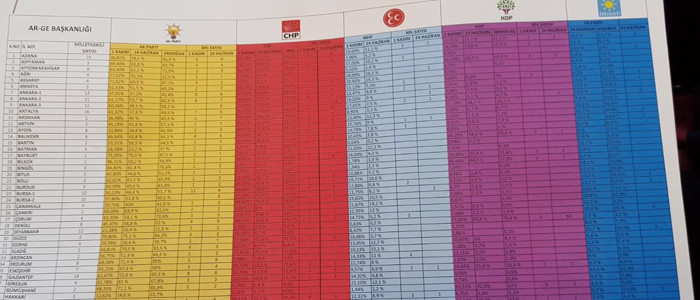 Tüm illerin seçim anketleri Erdoğan'ın elindeki bu sonuçlar kimsede yok - Resim: 2