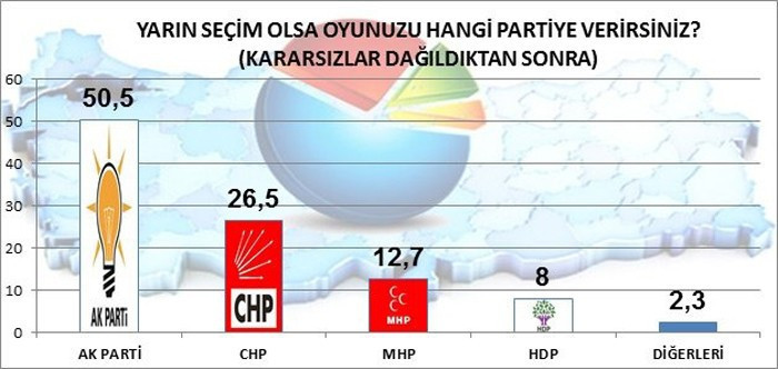Yapılan son anketten çarpıcı sonuçlar! O partiye büyük şok - Resim: 2