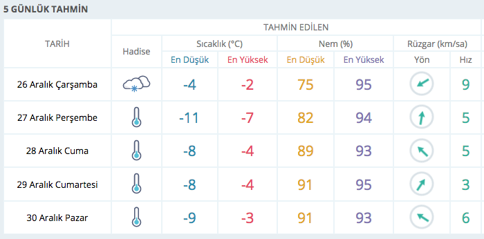 Kar yağışı bastırdı yarın Ankara donacak meteorolojiden 8 alarm birden geldi - Resim: 4