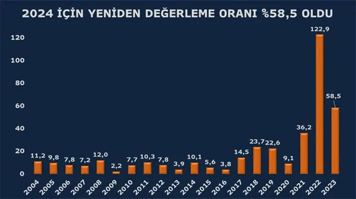 Trafik cezası, pasaport ve kimlik harcı, MTV, araç muayene ücretlerine büyük zam - Resim: 2