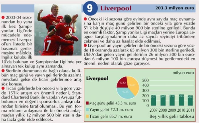 Dünyanın en çok kazanan kulüpleri - Resim: 2