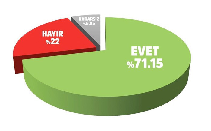 Son seçim anketinde Erdoğan ve HDP dikkat çekti  - Resim: 2
