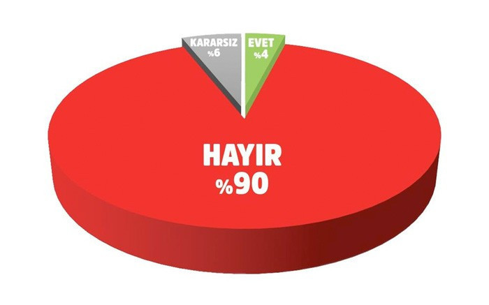 Son seçim anketinde Erdoğan ve HDP dikkat çekti  - Resim: 4