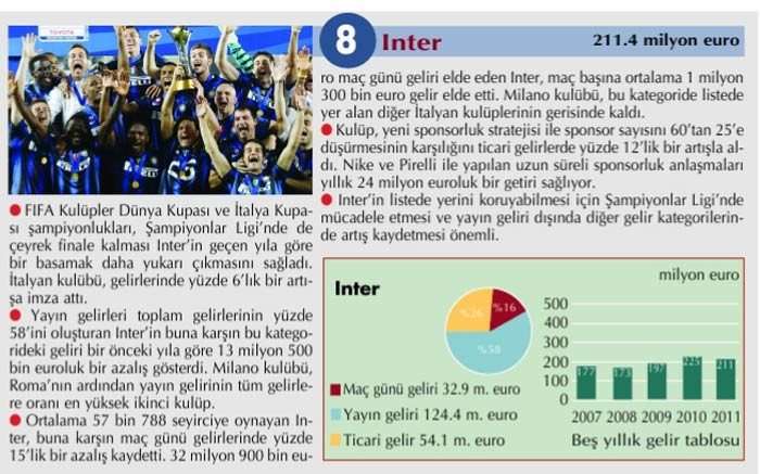 Dünyanın en çok kazanan kulüpleri - Resim: 3