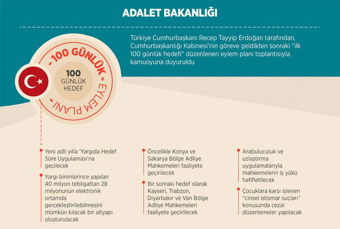 İşte Erdoğan Kabinesi'nin İlk 100 günlük icraat programı... - Resim: 2
