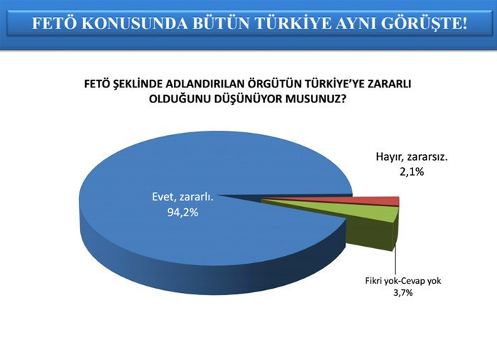 FETÖ anketinde ikinci darbe girişimi bombası - Resim: 4