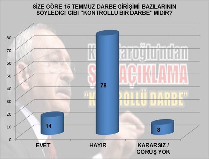 Yapılan son anketten çarpıcı sonuçlar! O partiye büyük şok - Resim: 3