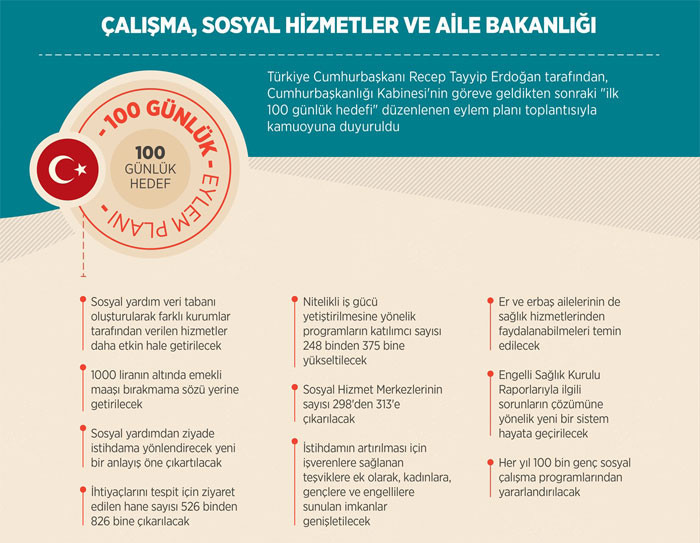 İşte Erdoğan Kabinesi'nin İlk 100 günlük icraat programı... - Resim: 3
