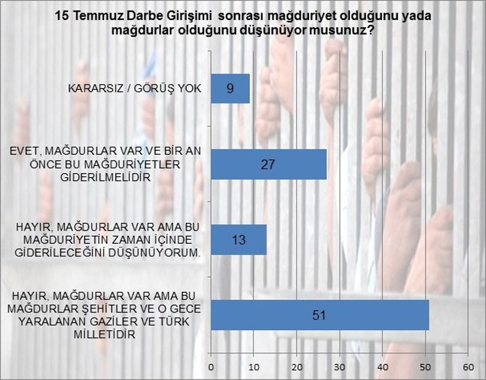Yapılan son anketten çarpıcı sonuçlar! O partiye büyük şok - Resim: 4