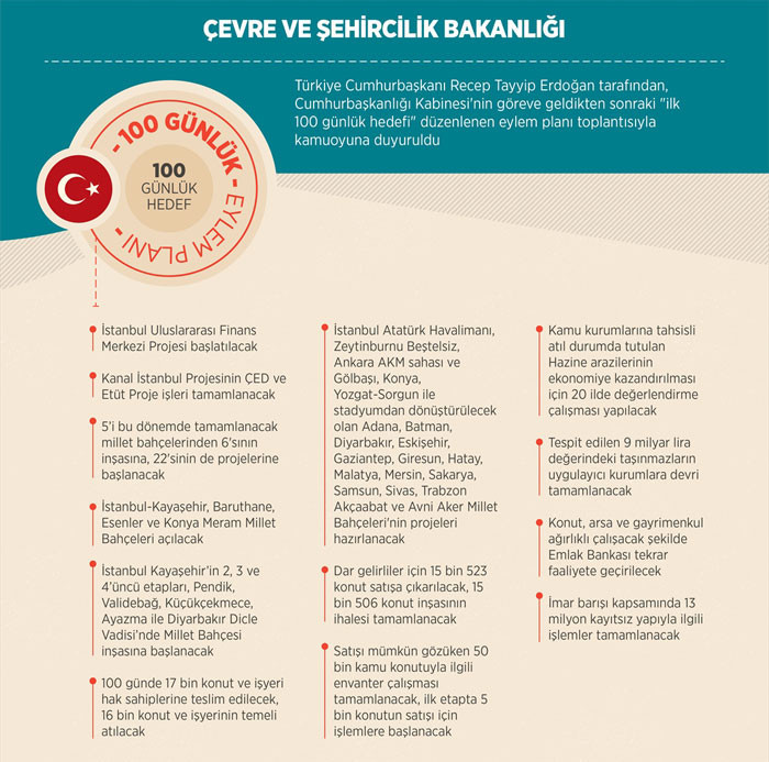 İşte Erdoğan Kabinesi'nin İlk 100 günlük icraat programı... - Resim: 4