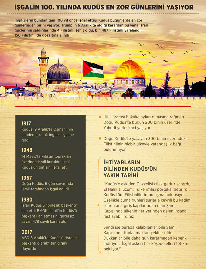 Kudüs ne zamandır işgal altında? Bugüne kadar neler yaşandı? - Resim: 3