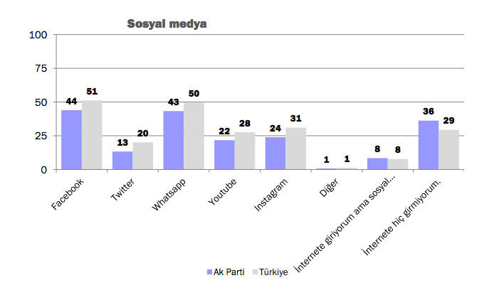 KONDA araştırdı! AK Parti'nin seçmen profili çıkarıldı - Resim: 4