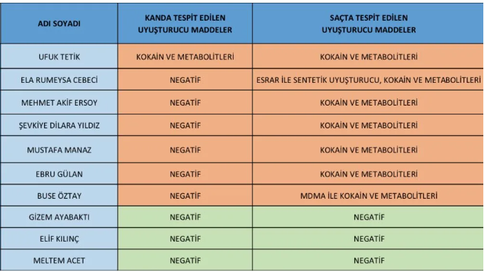Ela Rumeysa Cebeci tutuklandı! İmam hatipli spikerin cep telefonunda meğer... - Resim: 4
